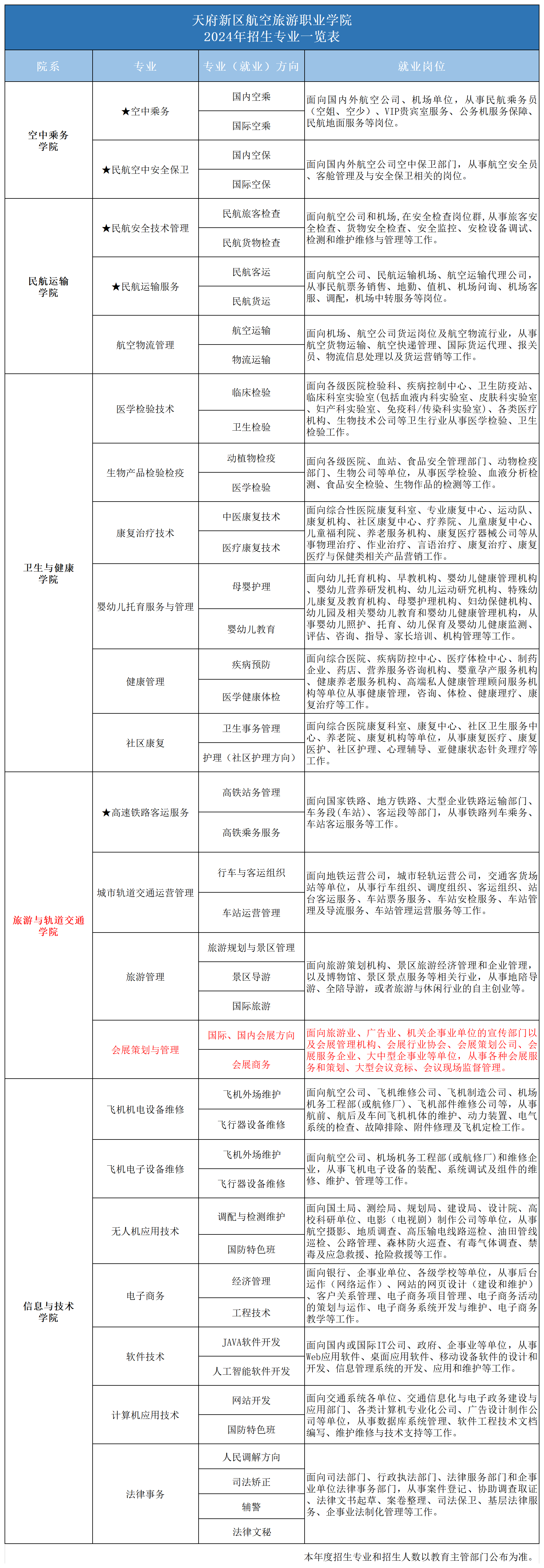 2024專業一覽表_2024年招生專業(會展).png