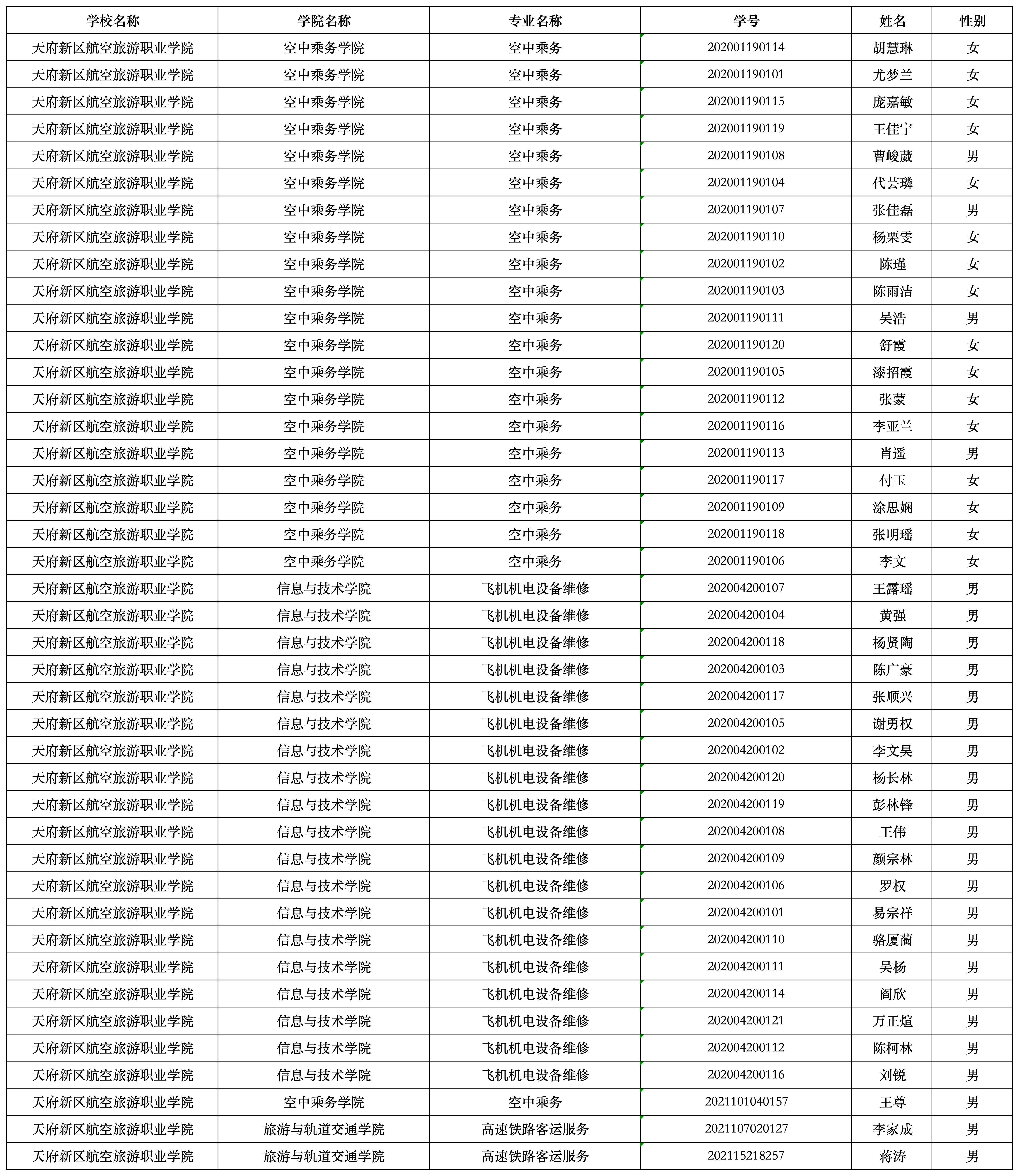 2024屆畢業生名單（第二批次）_Sheet1(1).png